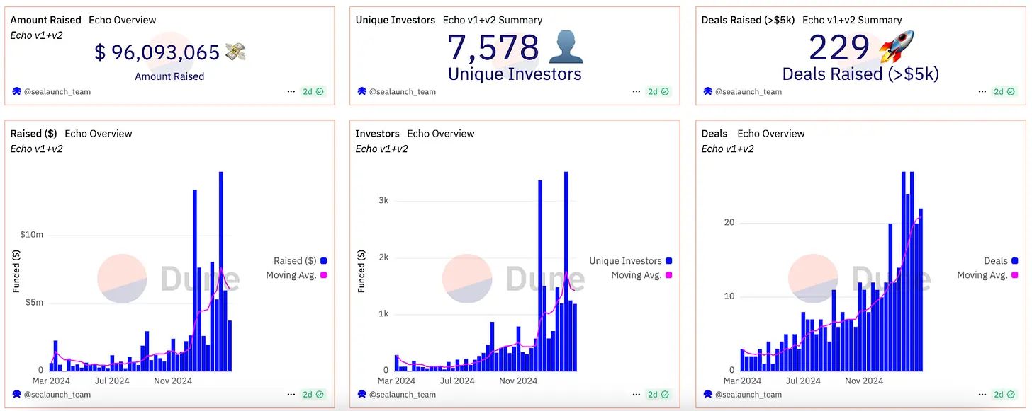 代币发行从风投主导到社区驱动 ，社区募资是真香还是陷阱？